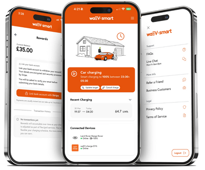 Three smartphone screens displaying the waEV-smart app, including smart charging status, rewards, charging history, and account settings.