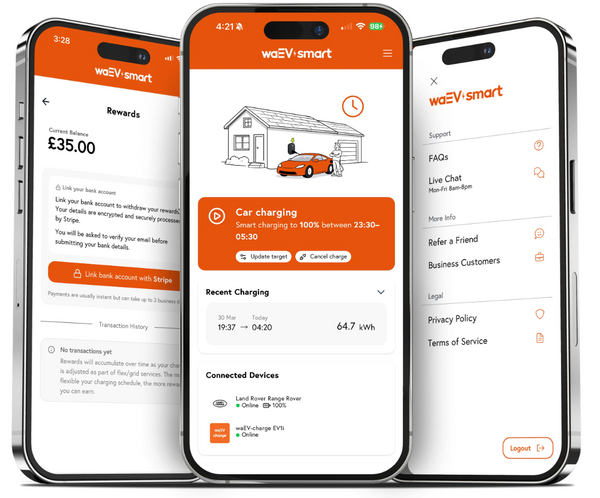 Three smartphone screens displaying the waEV-smart app, including smart charging status, rewards, charging history, and account settings.