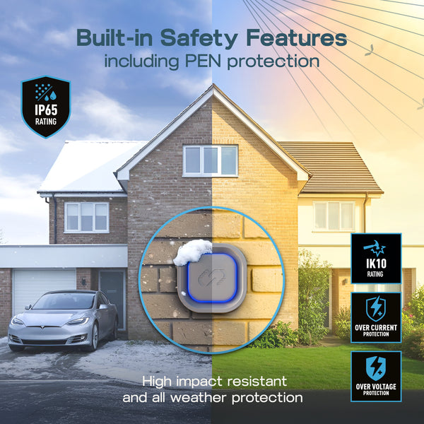 SYNC ENERGY LINK: 7.4kW | SOCKET | SURFACE & RECESSED | METAL CU