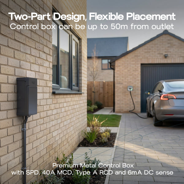SYNC ENERGY LINK: 7.4kW | SOCKET | SURFACE & RECESSED | METAL CU