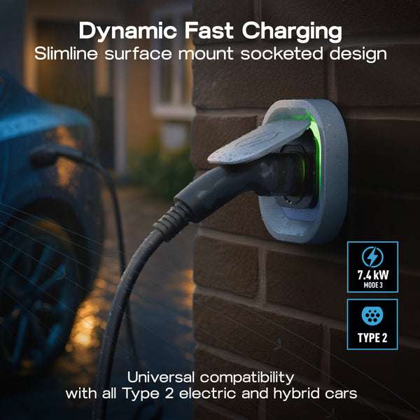 SYNC ENERGY LINK: 7.4kW | SOCKET | SURFACE & RECESSED | PLASTIC CU