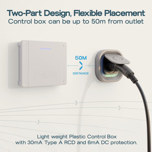 SYNC ENERGY LINK: 7.4kW | SOCKET | SURFACE & RECESSED | PLASTIC CU